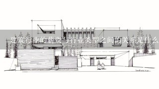 建筑行业的薪资与行业类型之间的关系是什么?
